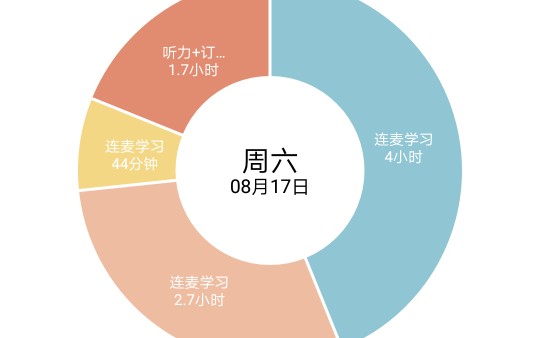 [图]8.17 打卡