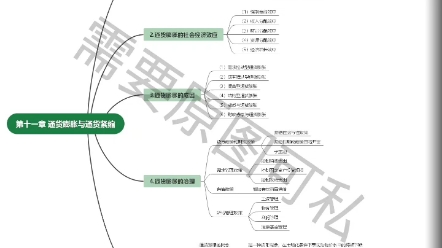 431金融学综合~货币银行学思维导图DAY11哔哩哔哩bilibili