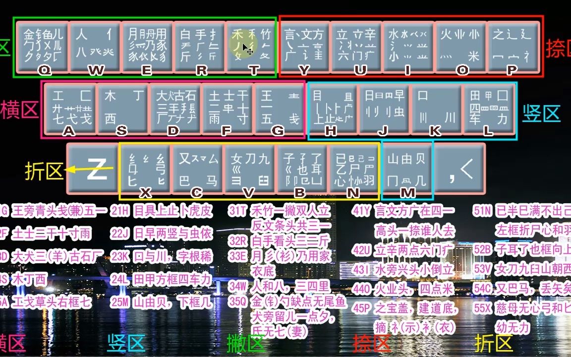 简单好学的五笔练习输入法教程,好学好记易上手,五笔打字快哔哩哔哩bilibili