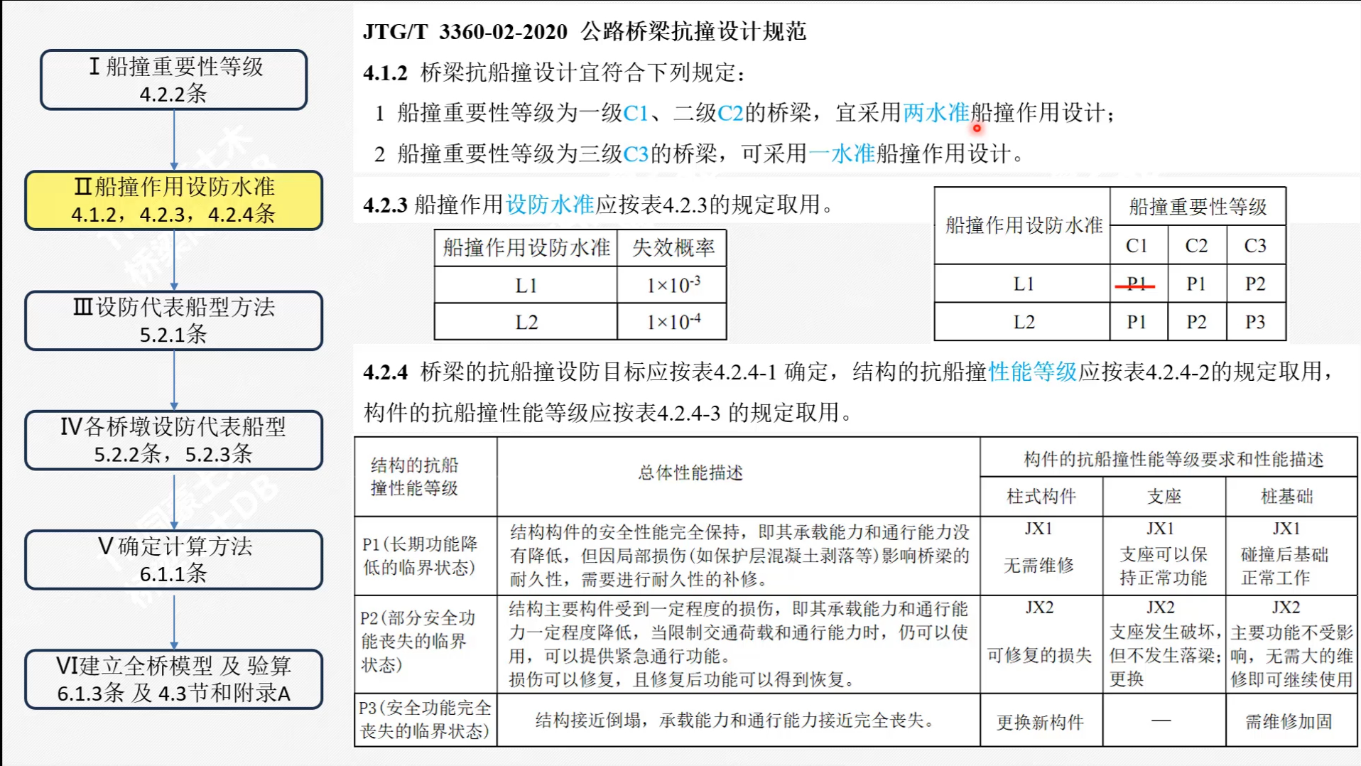 桥梁博士V5 公路桥梁抗撞设计规范JTG/T 3360022020思路介绍哔哩哔哩bilibili