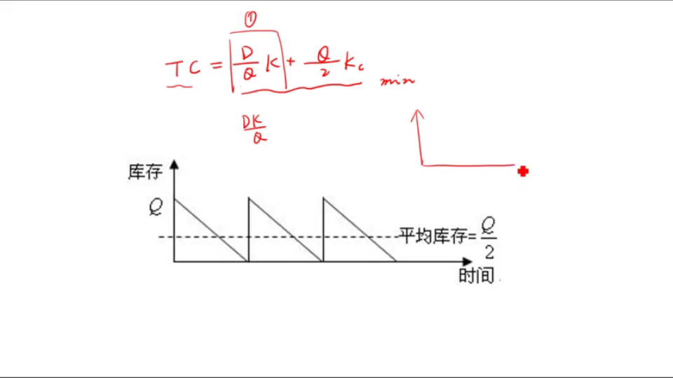 财务管理学061602经济订货量基本模型哔哩哔哩bilibili