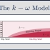 【湍流模型/湍流/英语听力/阅读理解】RANS Turbulence Model