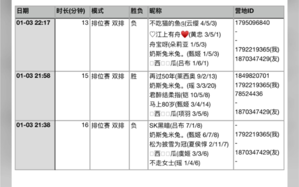 王者荣耀隐藏战绩方法交给你们,你们自己查吧,公布方法.王者荣耀