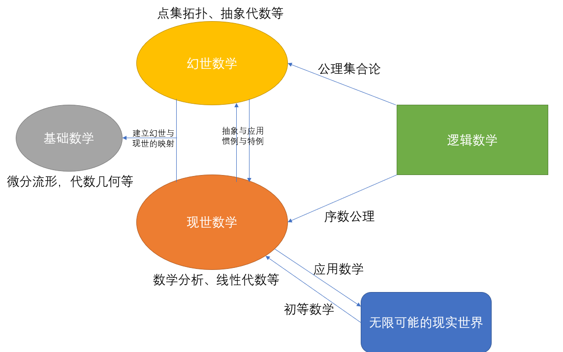 [图]一页纸证明费马大定理：模性定理介绍