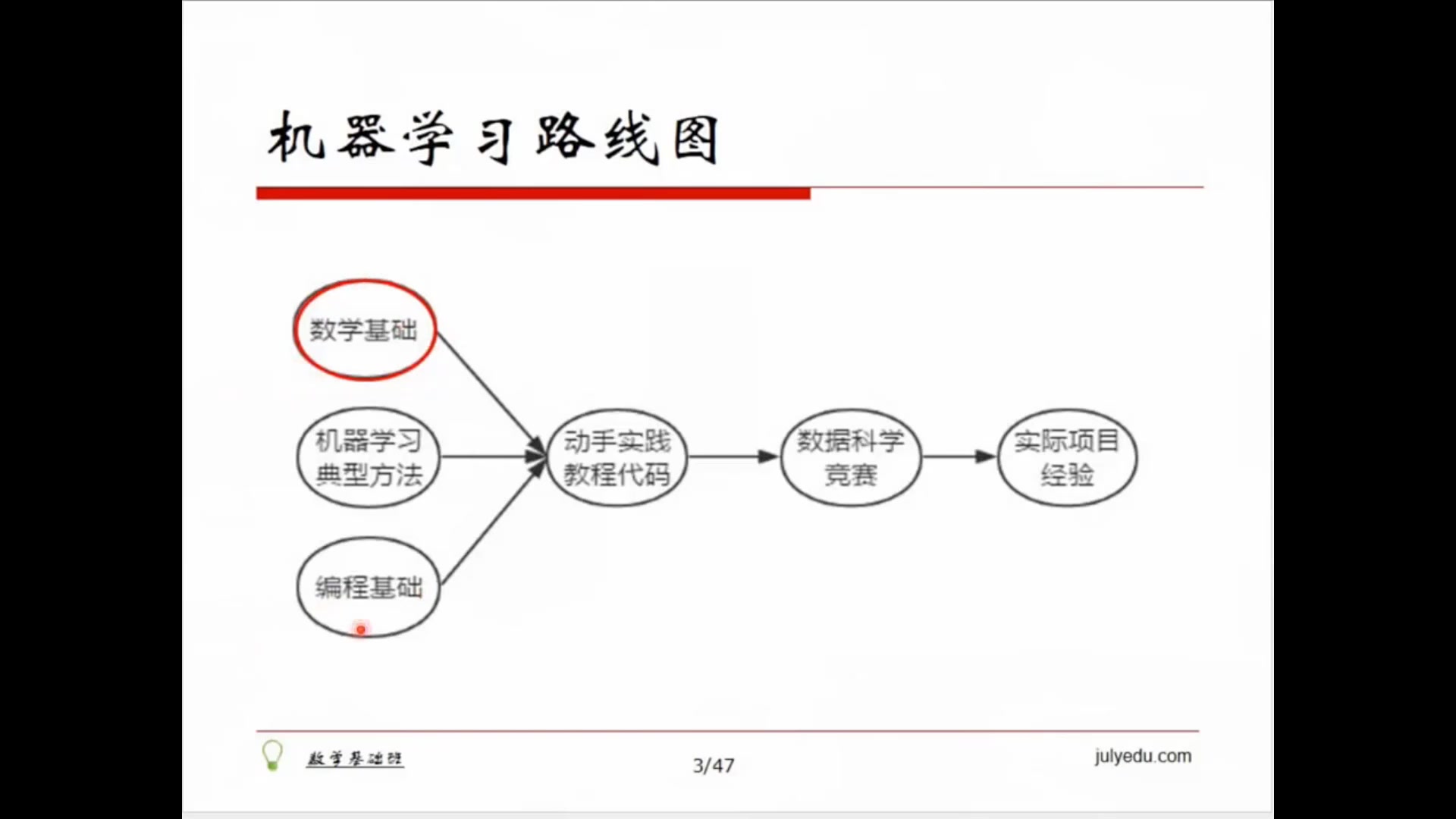 [图]机器学习中的数学基础（超清版）