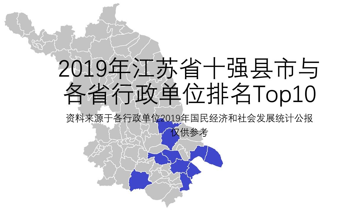 2019年江苏省GDP十强县市与各省行政单位排名Top10【没用小知识#22】哔哩哔哩bilibili