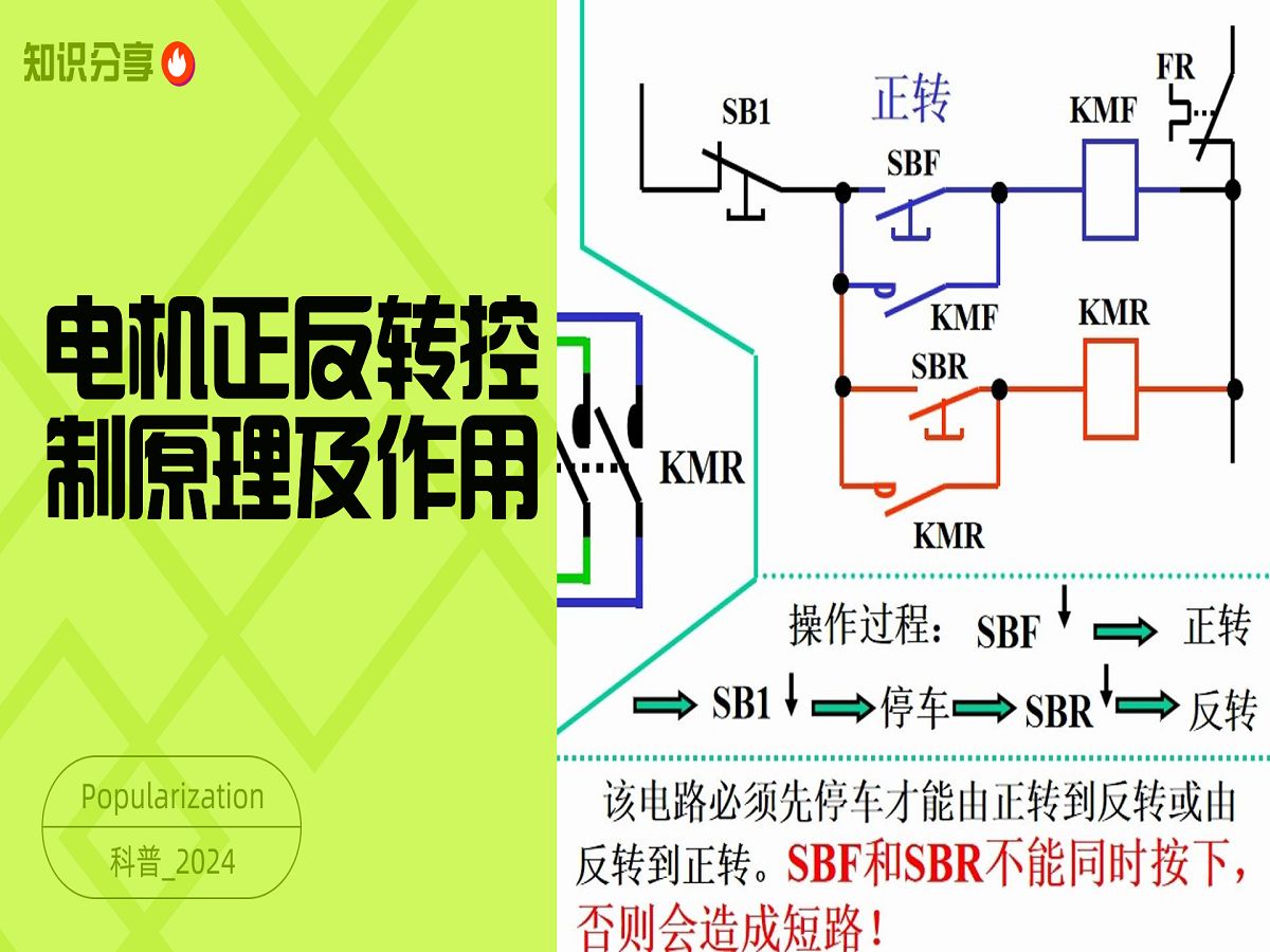 电气人必看!5分钟让你快速掌握电动机的正反转原理哔哩哔哩bilibili