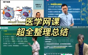 Descargar video: 必收藏｜医学网课超全总结（临床，影像，口腔，中医）