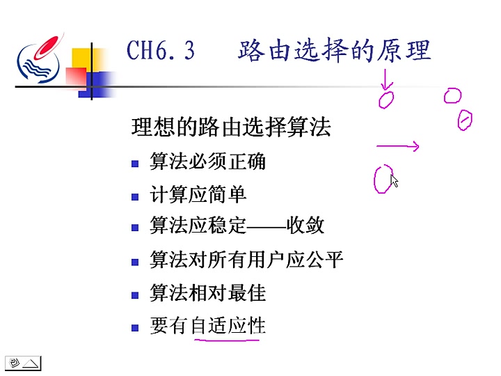 计算机网络与通信哔哩哔哩bilibili