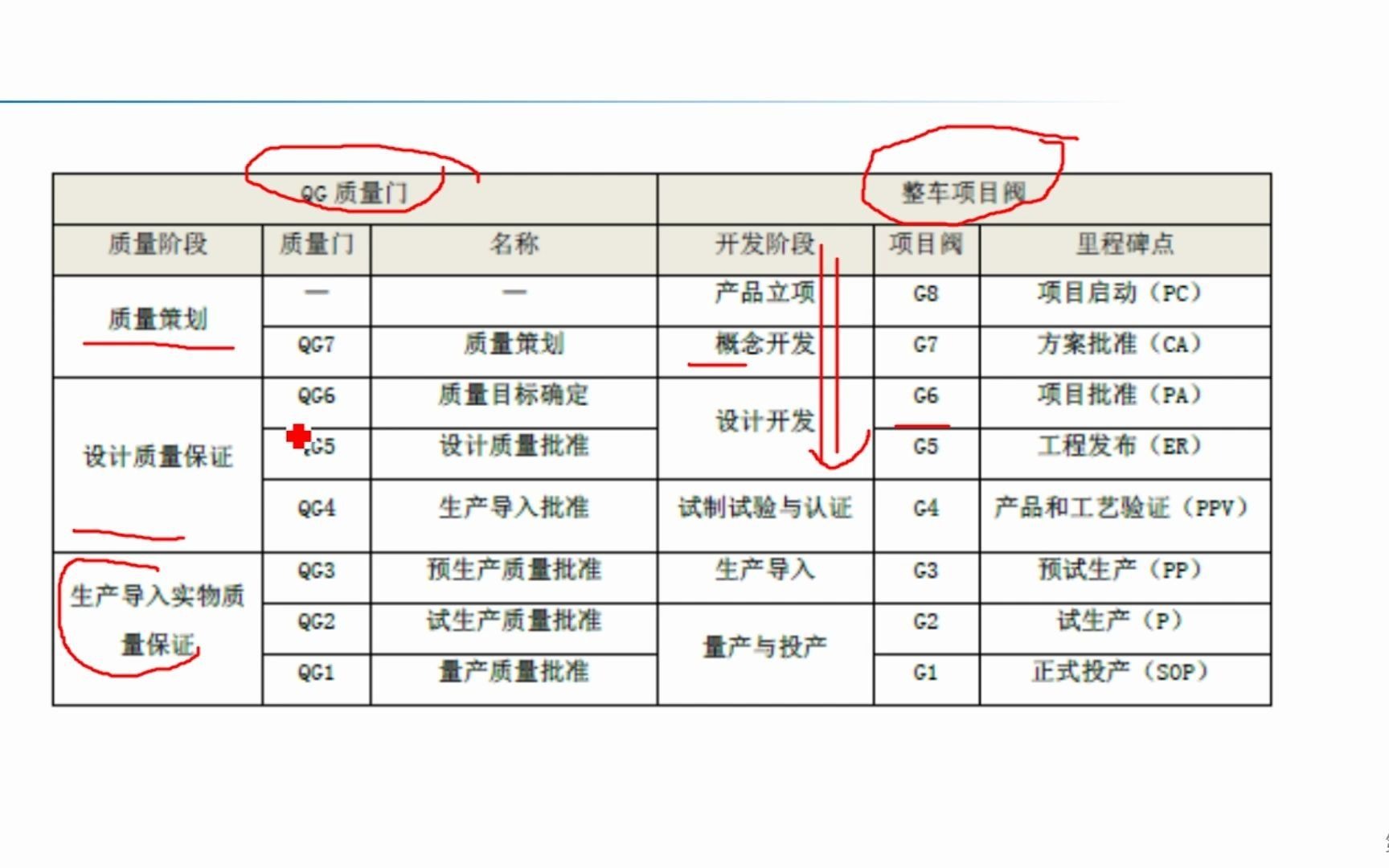 【852】汽车开发流程—质量评审管理哔哩哔哩bilibili