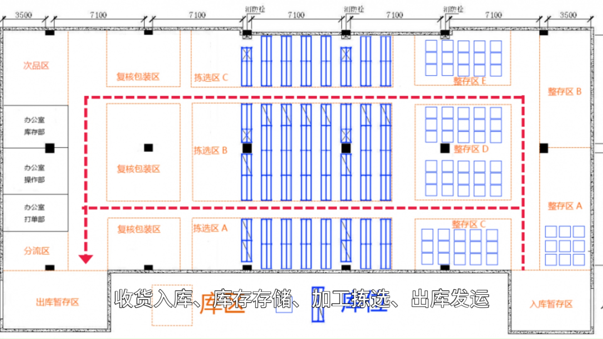 仓库物流动线的几种类型哔哩哔哩bilibili