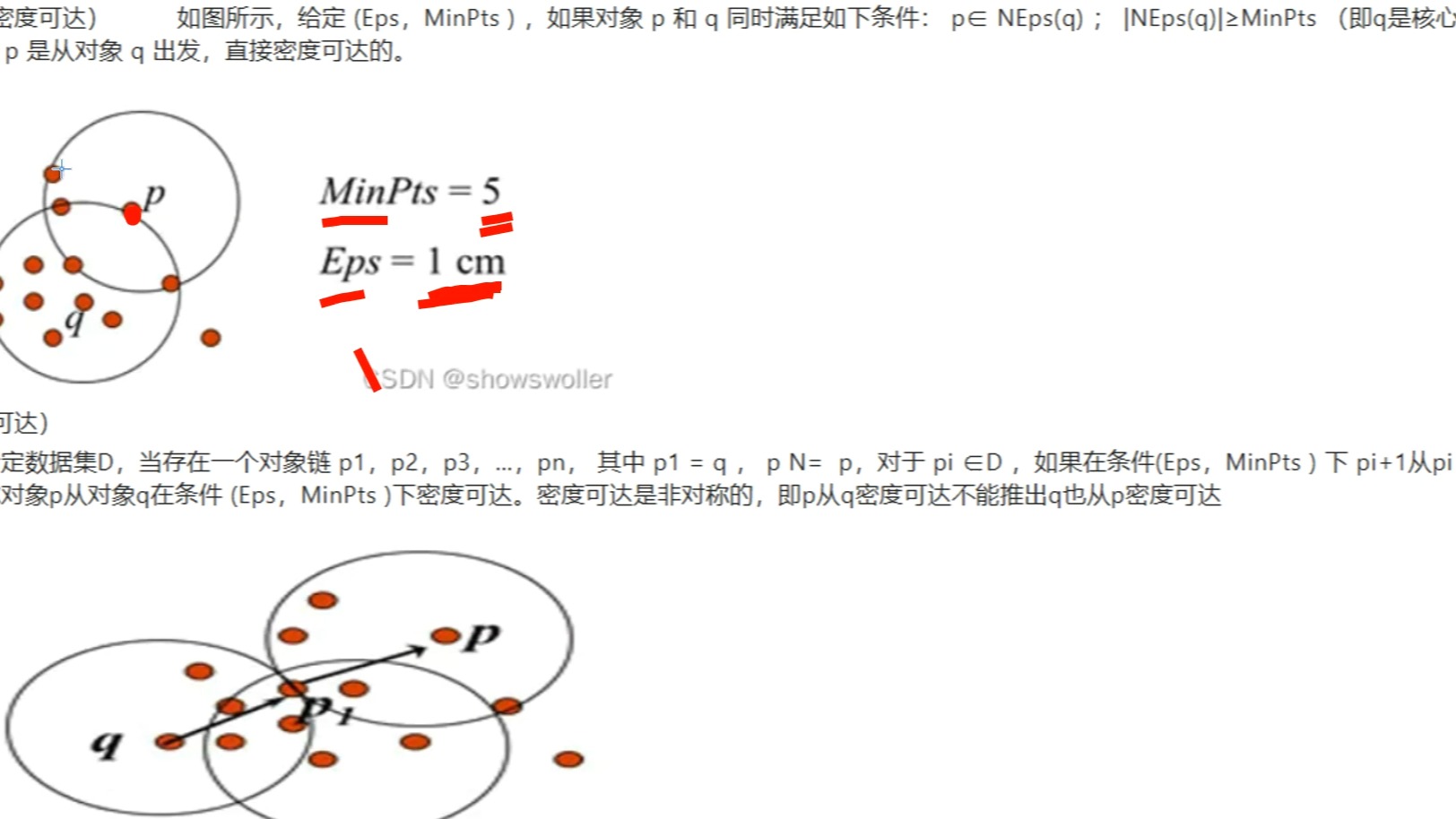 密度聚类dbscan算法哔哩哔哩bilibili