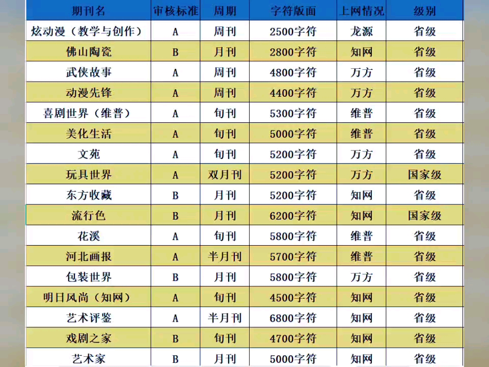 艺术类期刊一览才表职称论文发表哔哩哔哩bilibili