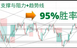 Download Video: 趋势线+支撑线阻力线可以达到95%胜率？亲自实测后发现真的可以！_ Price action strategy _ Trendline+ Support  Re