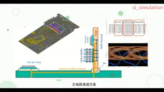 Descargar video: siwave仿真对象：Pcb_package_组合