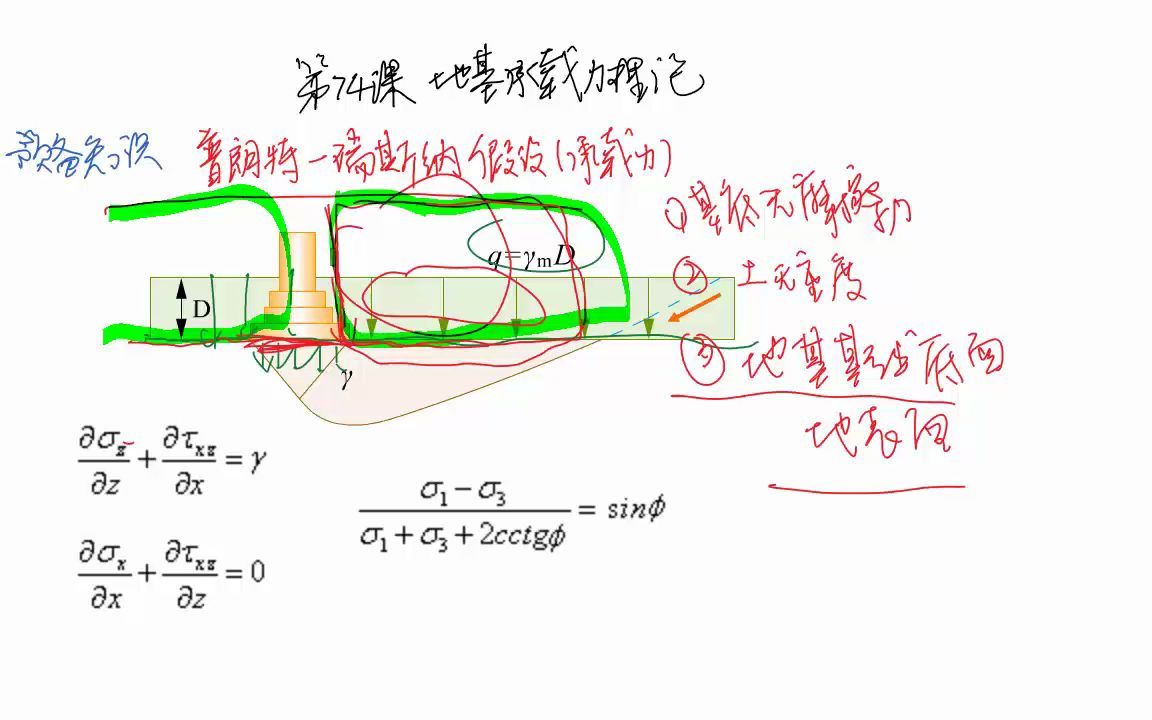 第074课地基承载力理论(1)哔哩哔哩bilibili