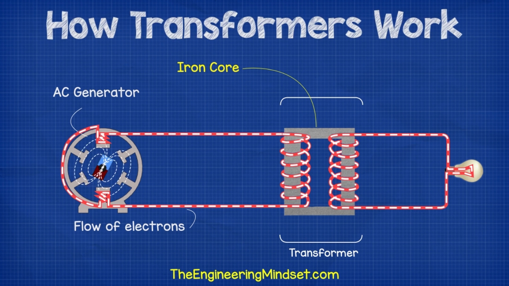 [图]How does a Transformer work Working Principle electrical engineering