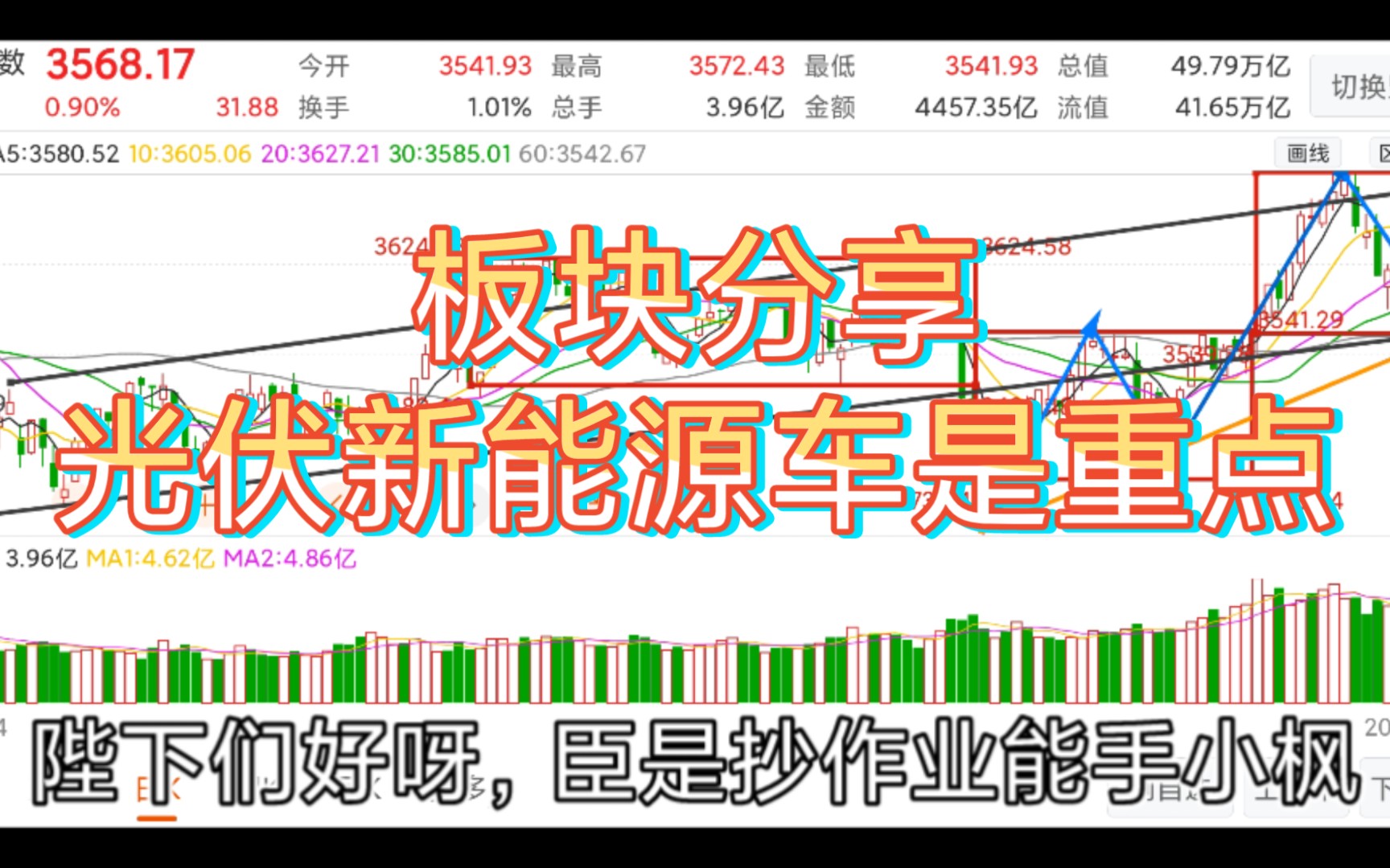 基金板块分析哔哩哔哩bilibili