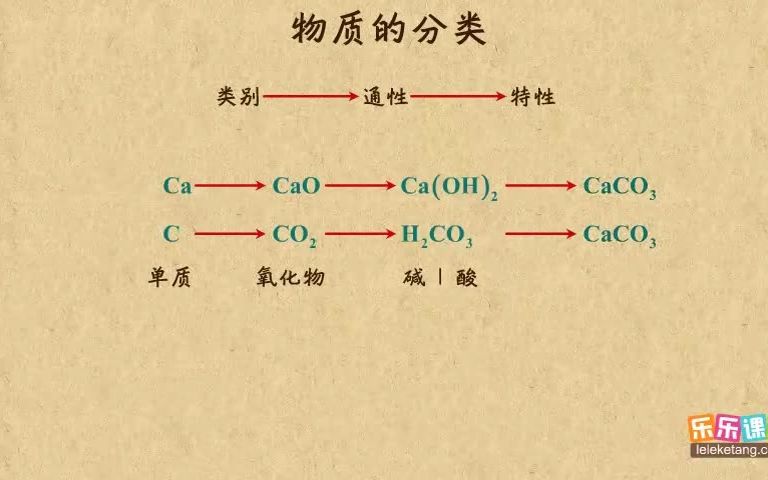 [图]第一章物质及其变化01物质的分类1