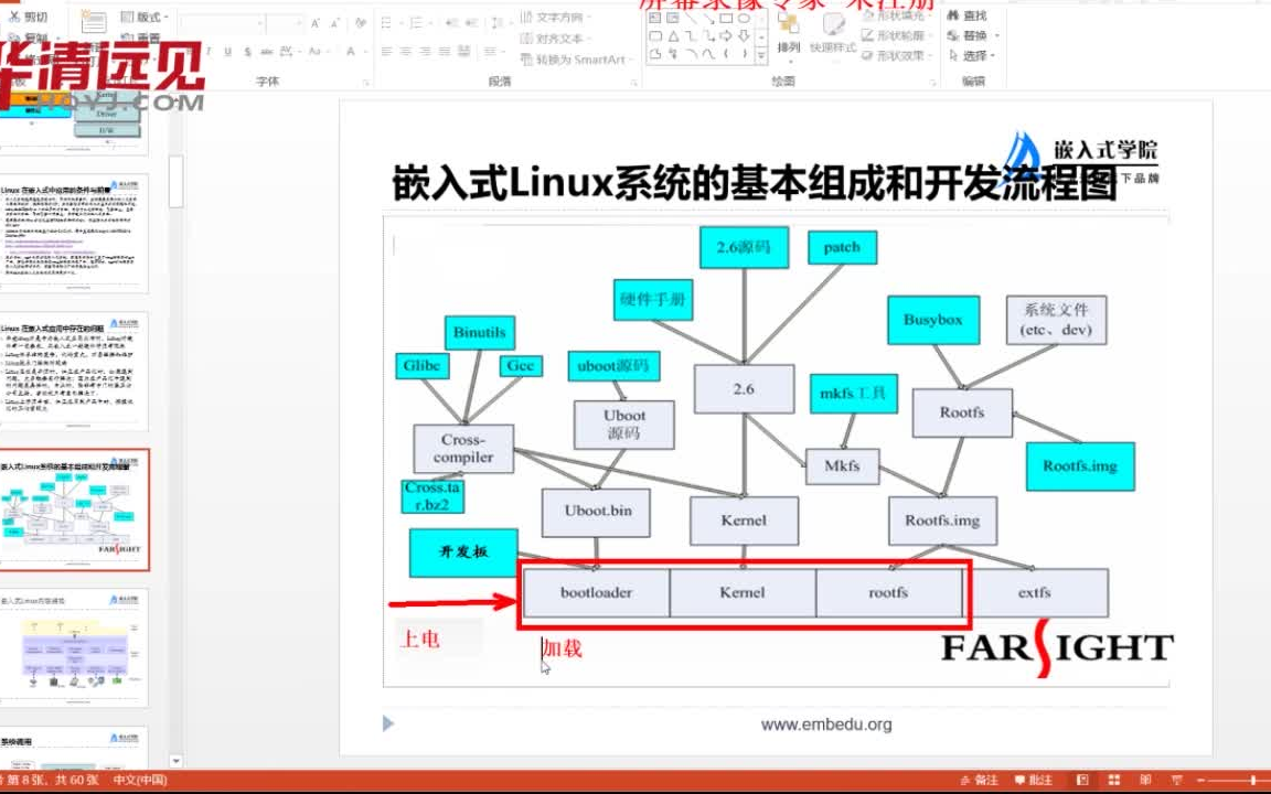 [图]嵌入式物联网开发课程之系统移植