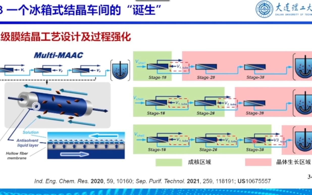 20221009大连理工大学姜晓滨神奇的结晶与化工制备哔哩哔哩bilibili