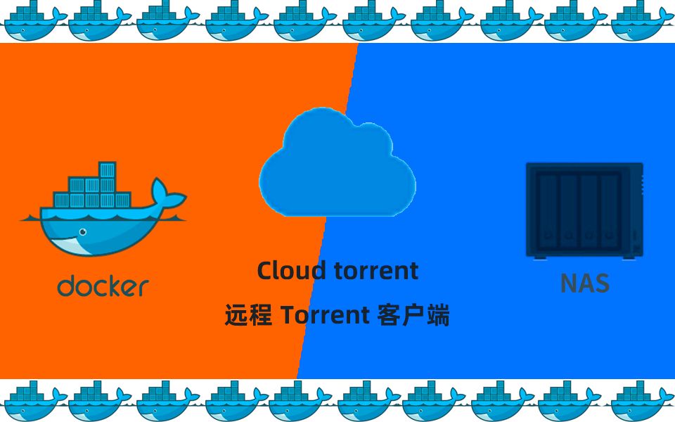 远程Torrent客户端cloudtorrent群晖nas用docker搭建哔哩哔哩bilibili