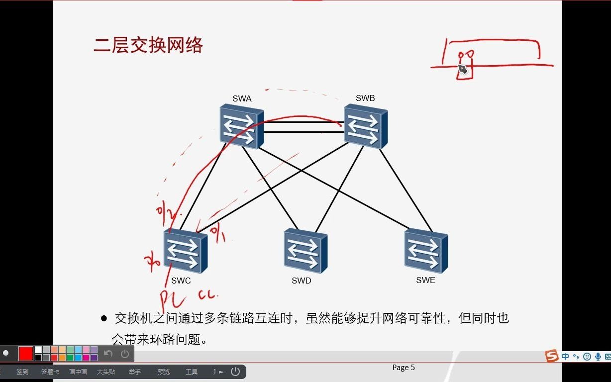 生成树STP RSTP详解哔哩哔哩bilibili