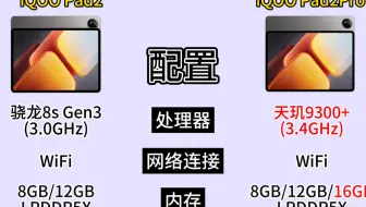 2499元起步，iQOOPad2系列正式发布，你们感觉如何？