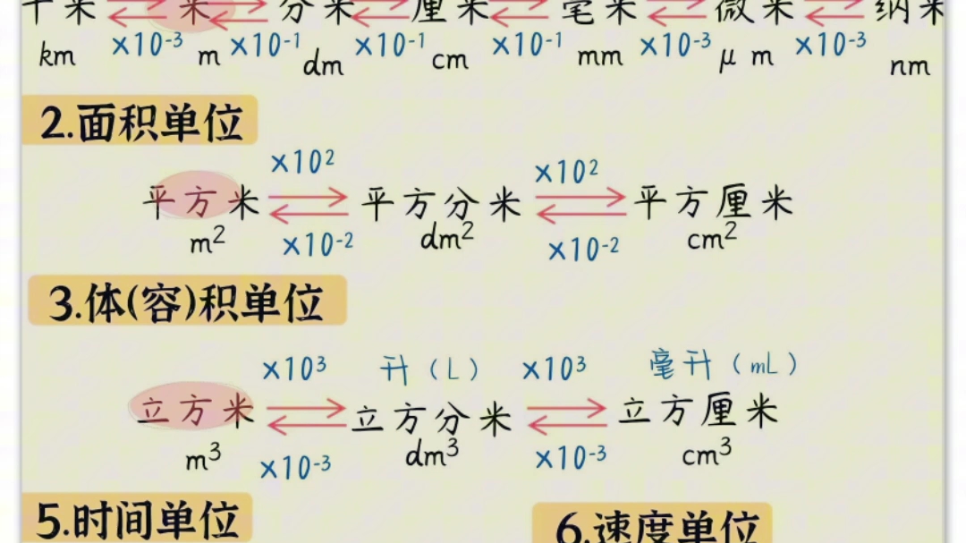 八年级物理必会单位换算哔哩哔哩bilibili