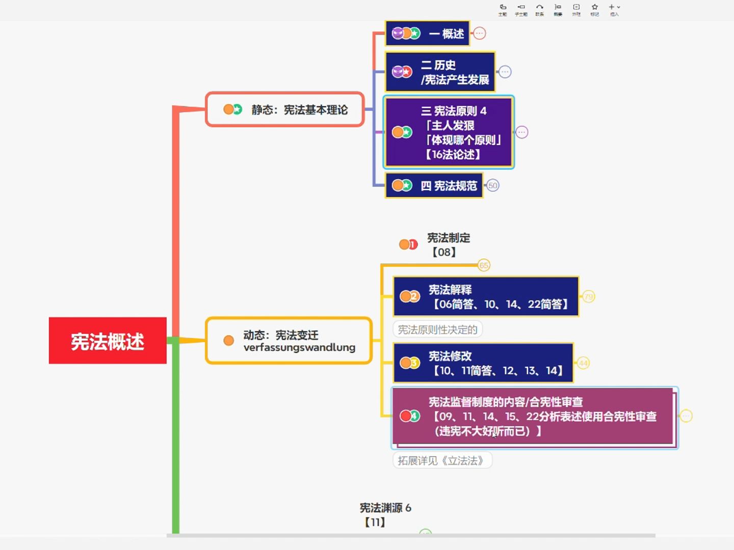 [图]1.1宪法基本理论