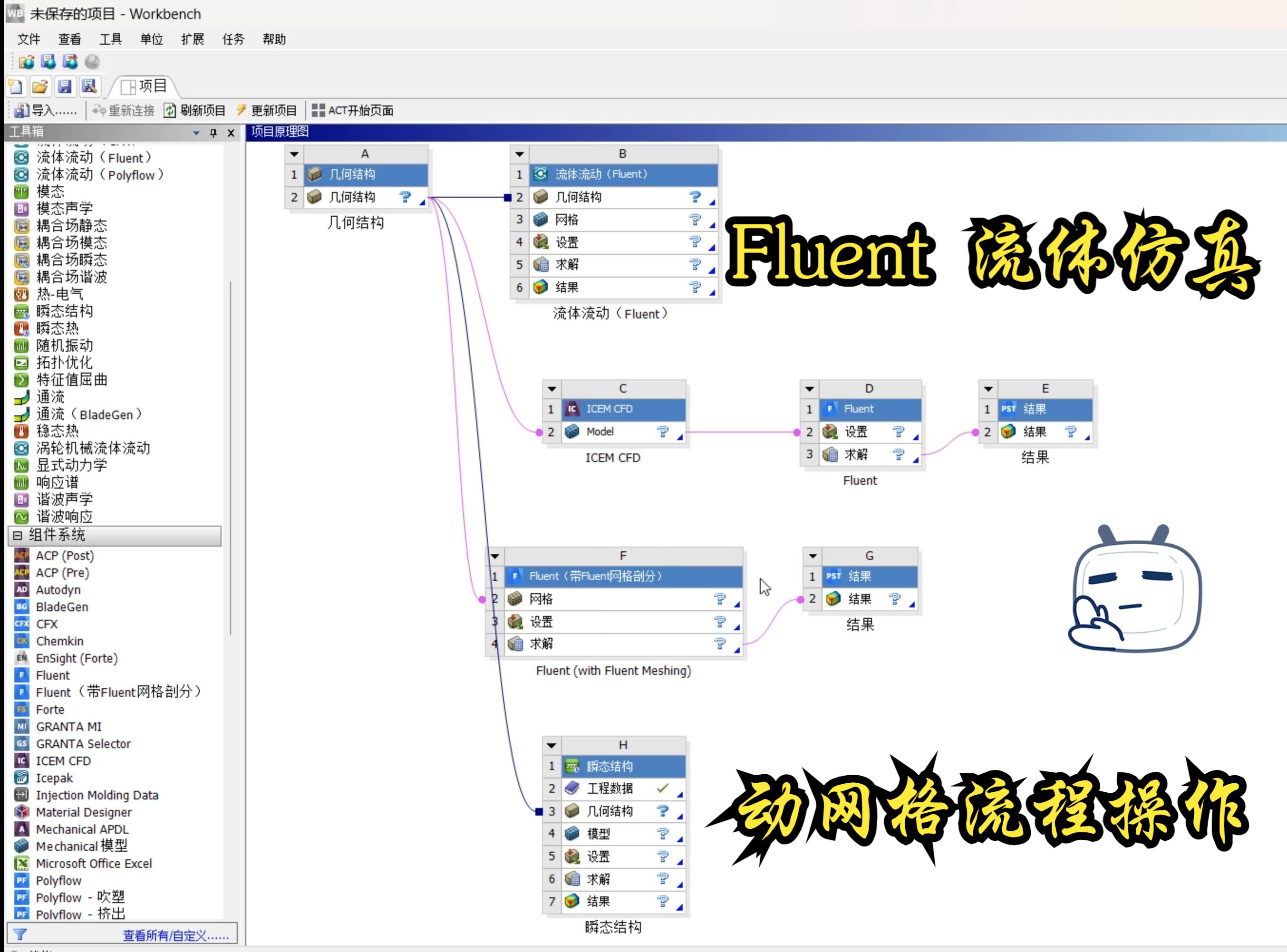 Fluent动网格专题讲解二动网格流程、参数及设置(实际操作流程)哔哩哔哩bilibili