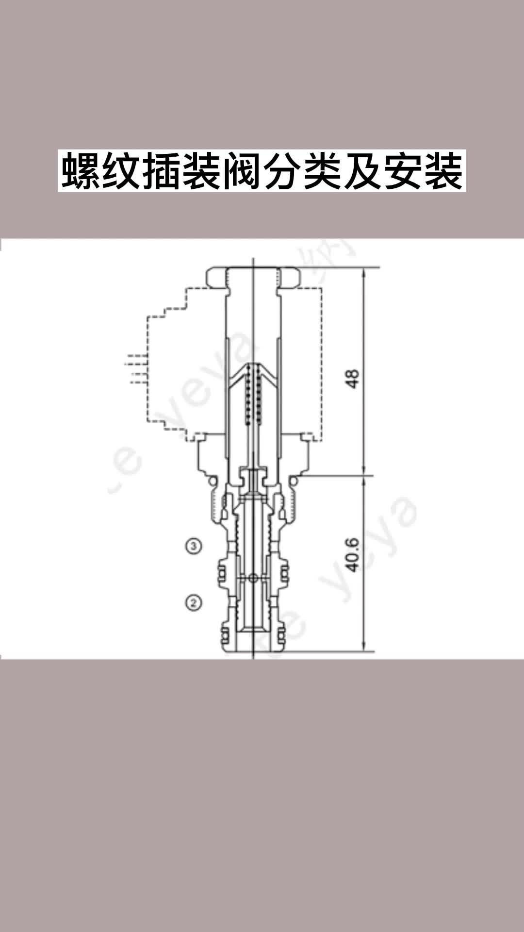 螺纹插装阀分类及安装哔哩哔哩bilibili