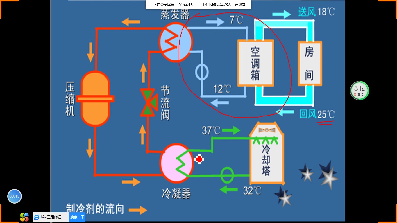 【建筑设备】空调3哔哩哔哩bilibili