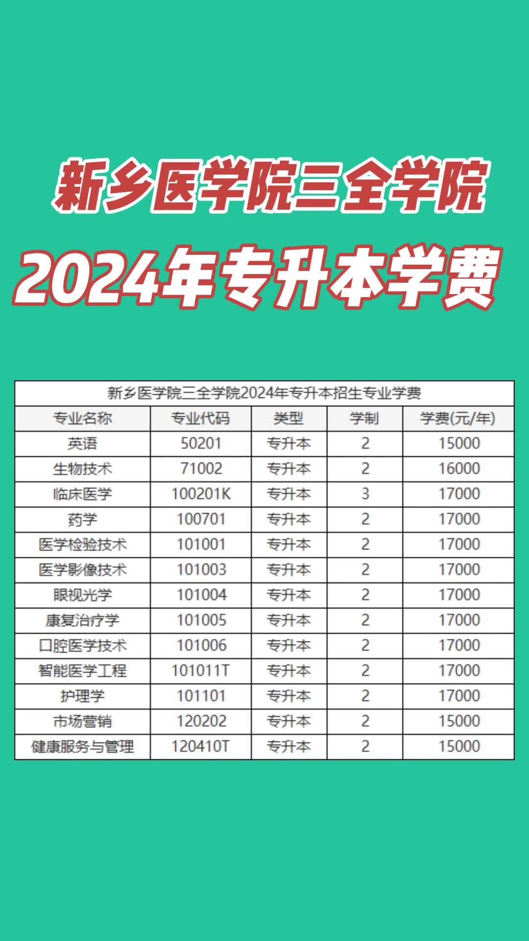 新乡医学院三全学院2024年专升本学费哔哩哔哩bilibili