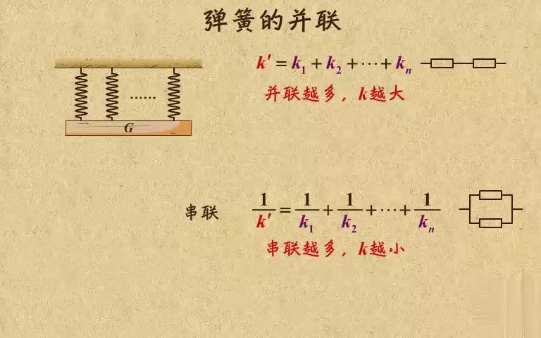 3.115弹簧的并联哔哩哔哩bilibili