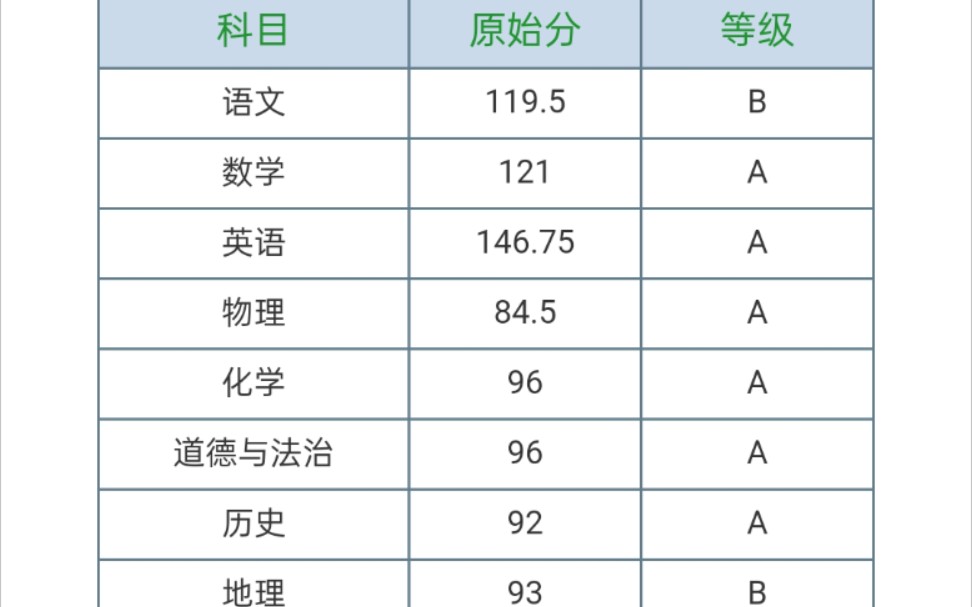 [图]福建泉州中考生查分:D