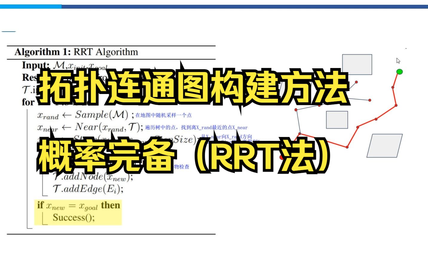 410拓扑连通图构建方法概率完备(RRT法)哔哩哔哩bilibili