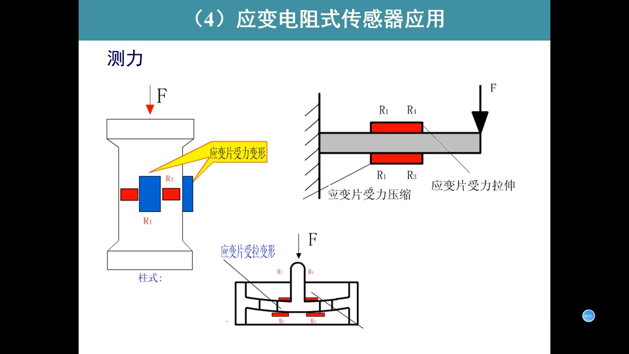 对射传感器工作原理图片