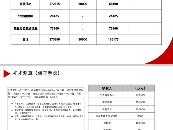 深圳盐田区沙头角已过专规已拆平旧改项目出售或合作开发占地面积45409.7㎡ 规划容积260710㎡,规划容积率8.8.其中住宅172315m哔哩哔哩bilibili