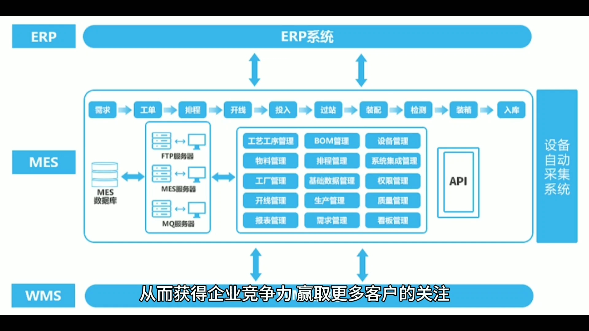 制造业工厂使用mes系统前后对比哔哩哔哩bilibili