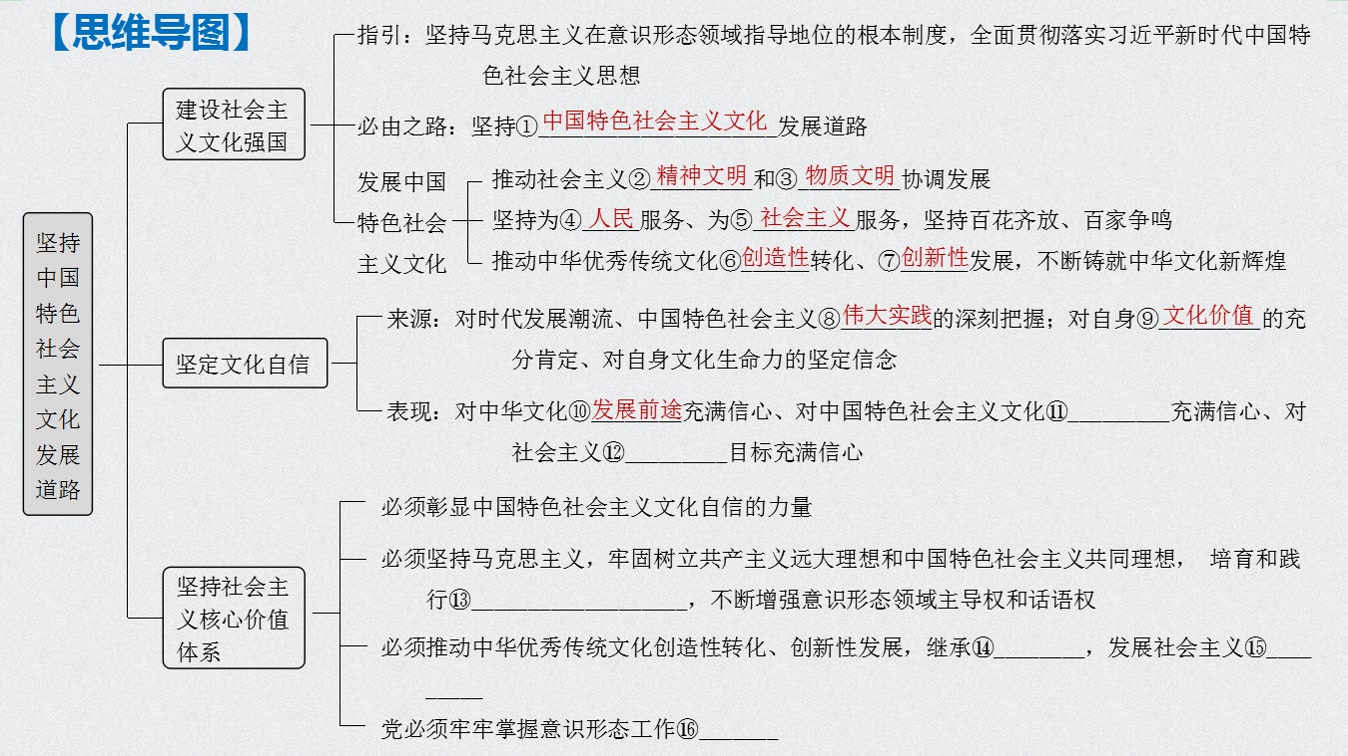 [图]高考政治第一轮复习必修3文化生活：9.1建设社会主义文化强国