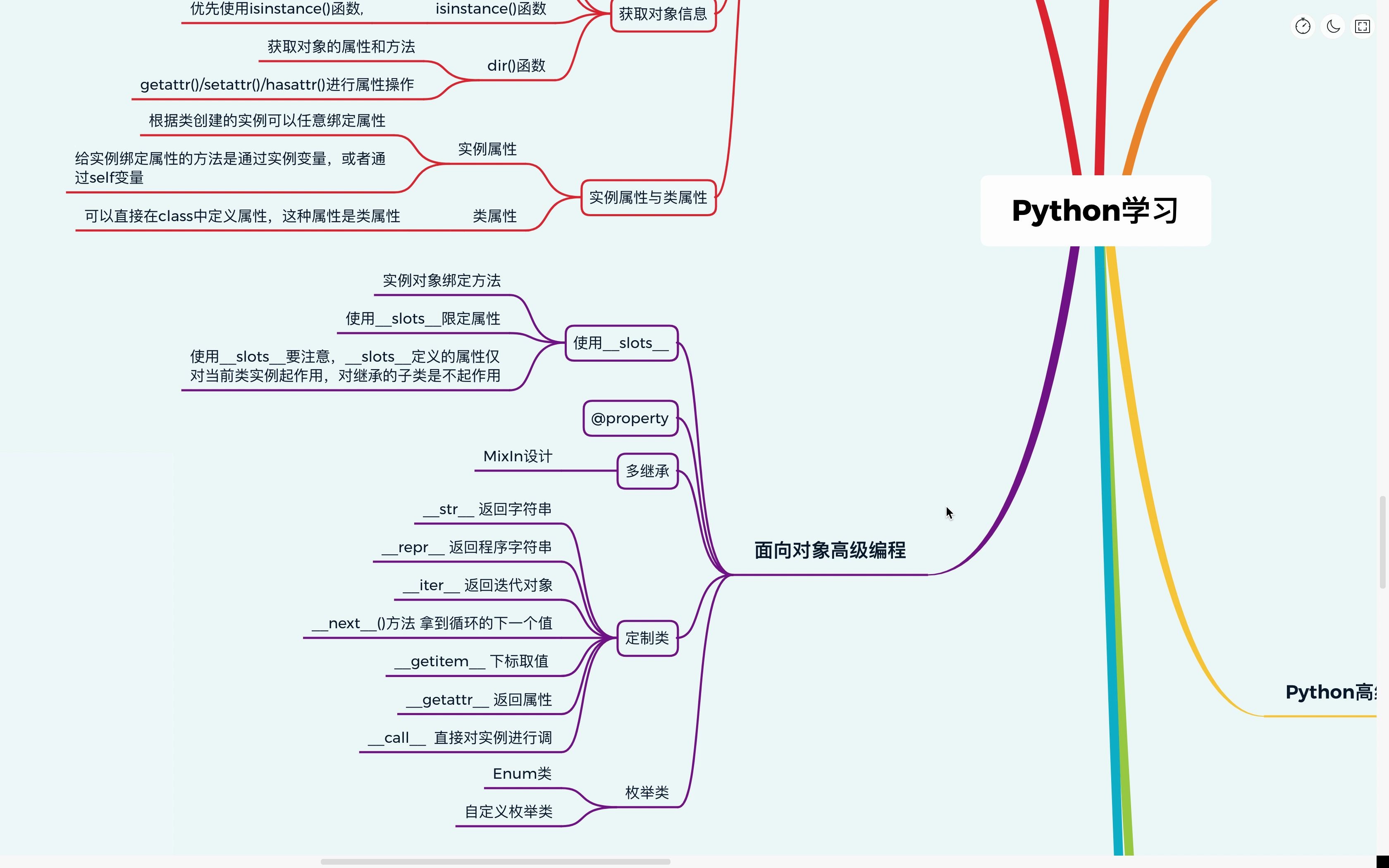 每天学PythonEnum类创建枚举及自定义枚举的学习及使用哔哩哔哩bilibili