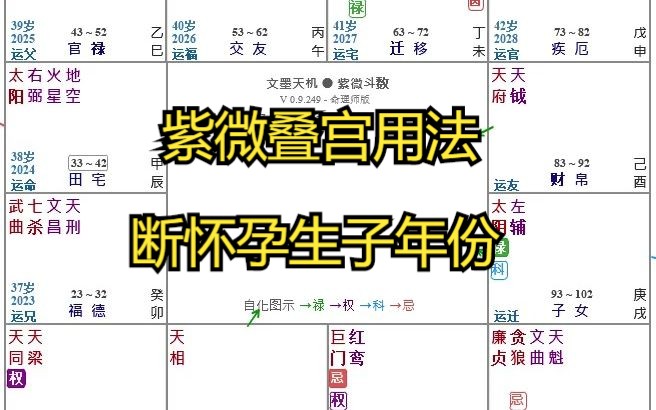 [图]紫微斗数——叠宫技法，断怀孕生子年份