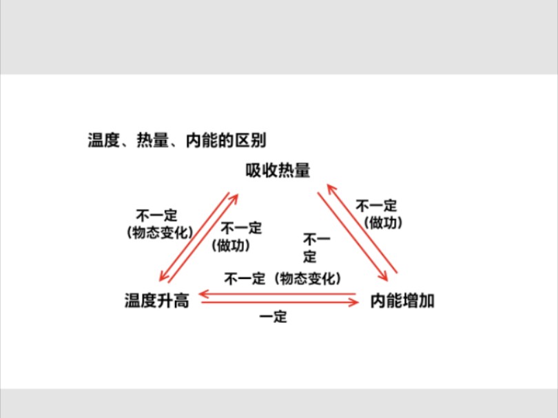 内能温度热量三者之间的关系