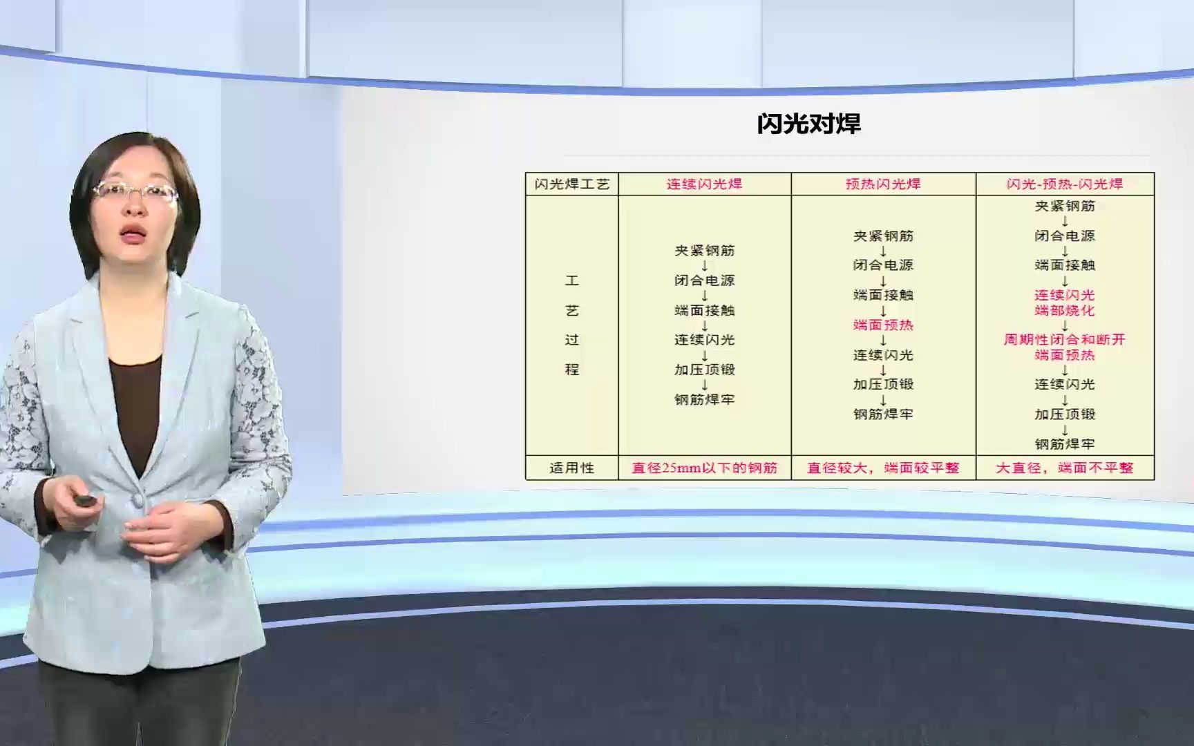 [图]【建筑工程施工技术】29钢筋焊接1