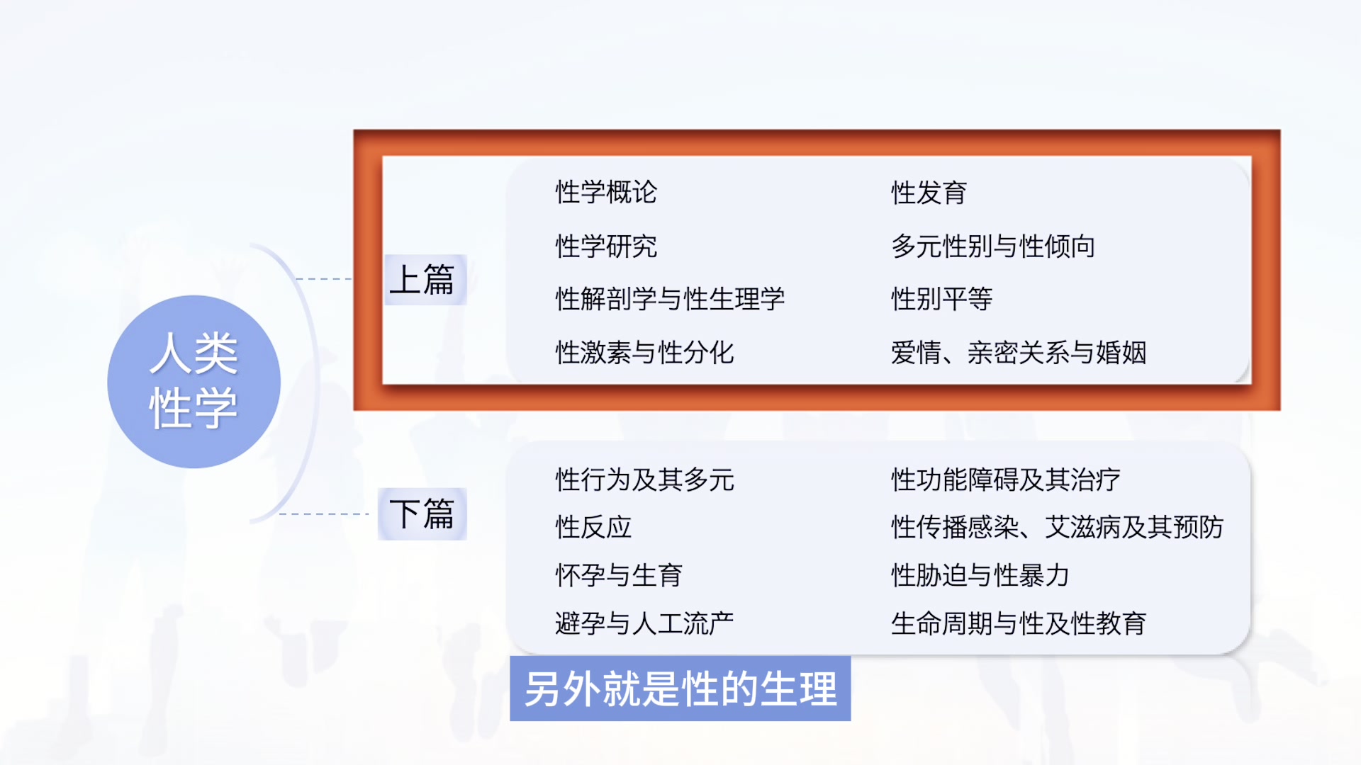 人类性学课程到底在讲什么?一篇视频带你提前了解!哔哩哔哩bilibili