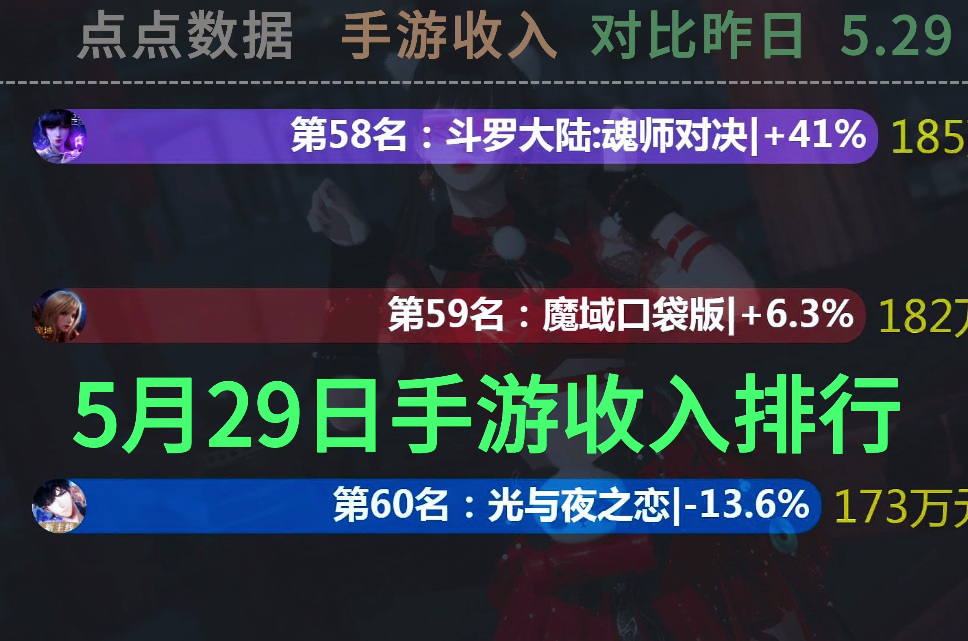 5月29日手游(游戏)收入(流水)排行!数据来源:点点数据!#鸣潮#地下城与勇士手游#dnf手游哔哩哔哩bilibili