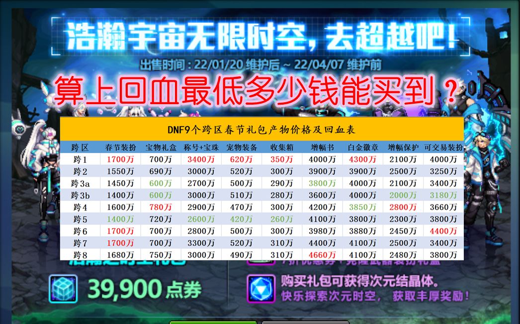 2022年春节礼包最低能多少钱买到?9个跨区物价对比!DNF