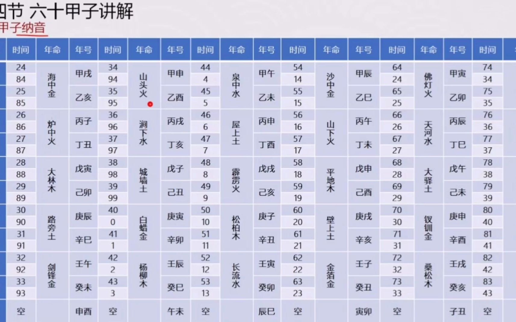 八字中用纳音五行合婚可不可取?哔哩哔哩bilibili