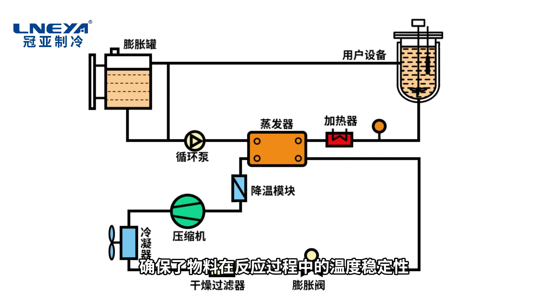 小型低温制冷机原理图片